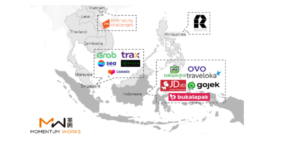 How many unicorns are there in Southeast Asia?